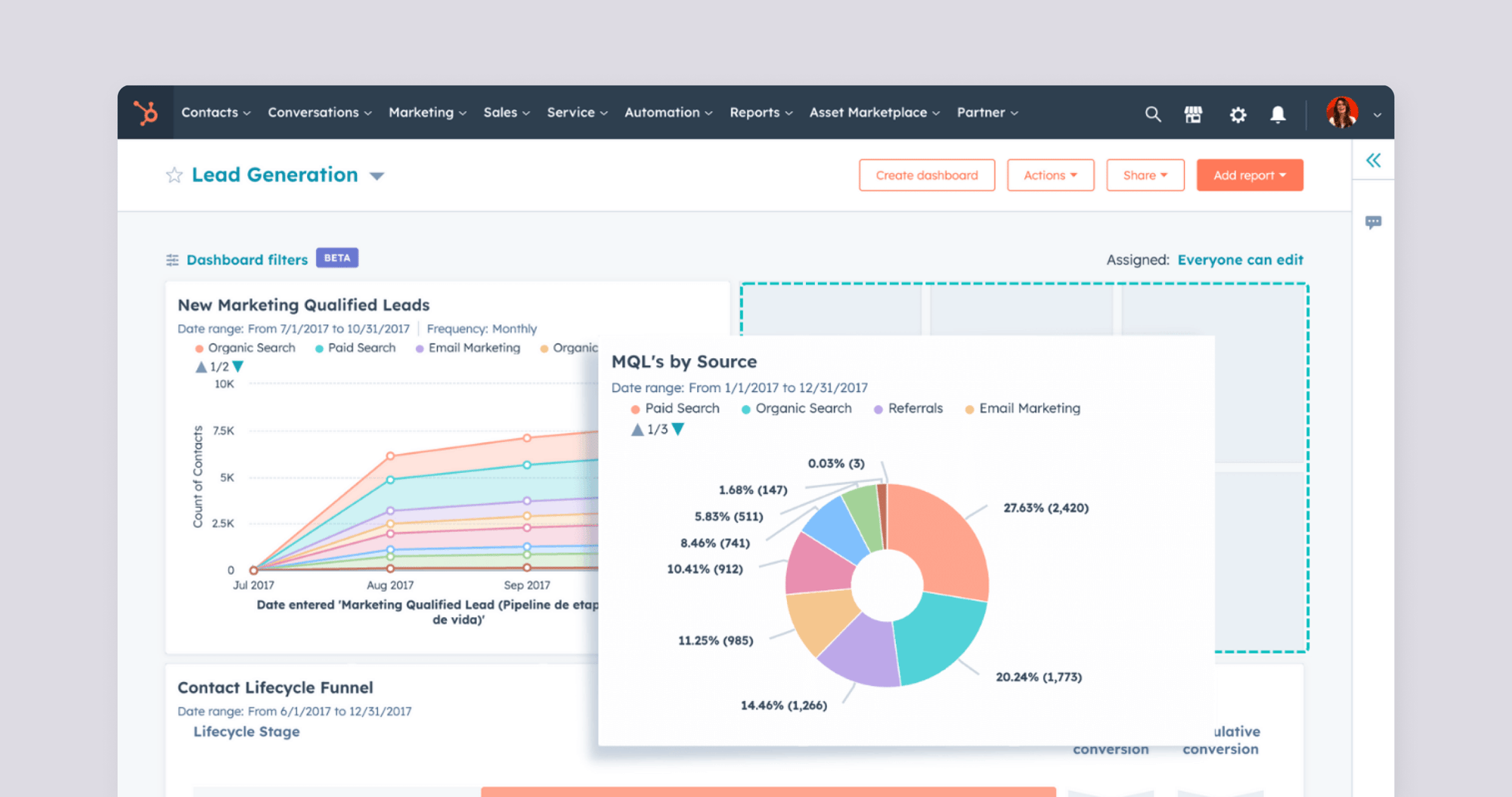 Reporting dashboards