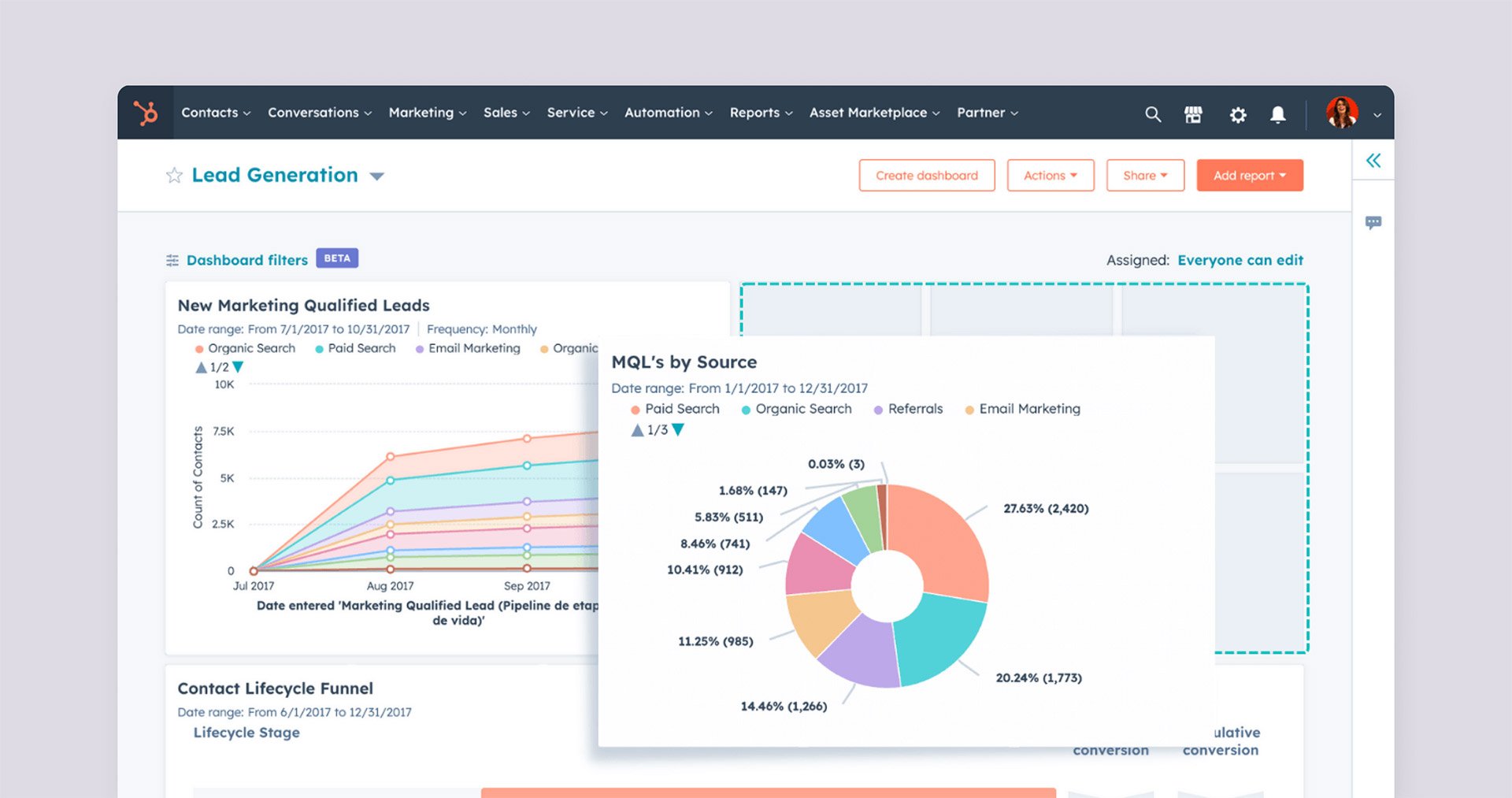 Reporting-dashboards